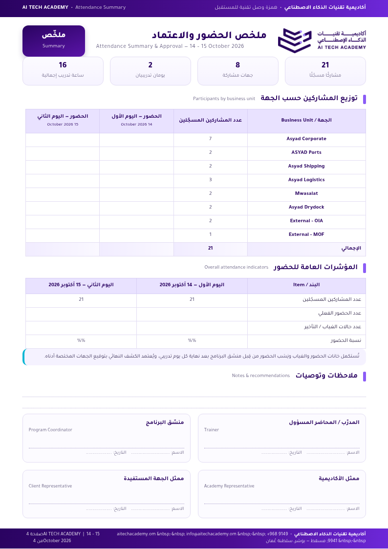 ملخص الحضور